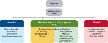 org_schema